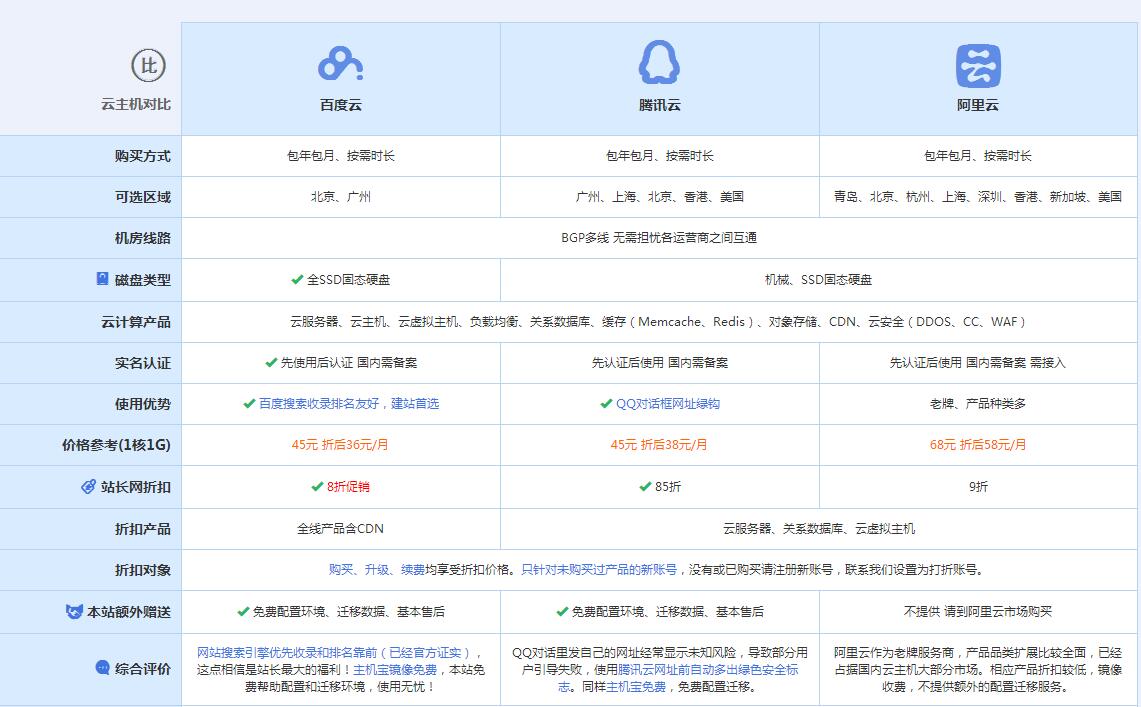 公主岭云主机代理对比.jpg